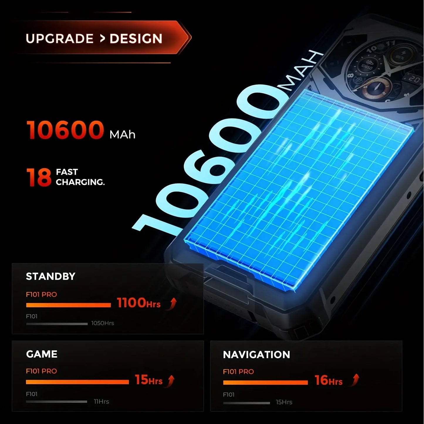 FOSSiBOT F101 PRO - Ruggedized Smartphone with 10600mAh Battery, 24MP Camera, Dual SIM, Helio 15GB 128GB, Android 13 And Functional Rear Display Dropshipman