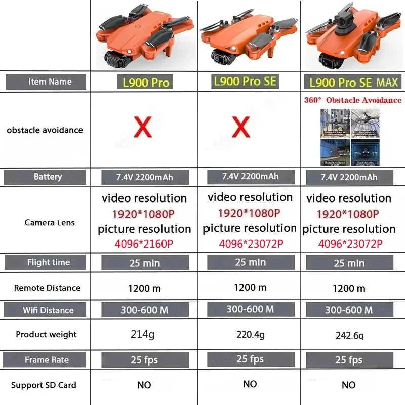 L900 Pro SE MAX GPS Drone 4K Professional Dual HD Camera 5G WIFI 360° Obstacle Avoidance Brushless Motor Rc FPV Quadcopter Dron Dropshipman