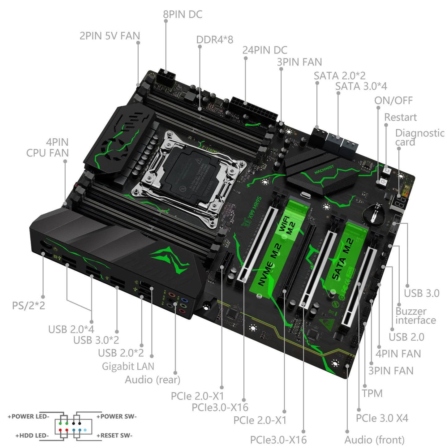 MACHINIST X99 MR9S Motherboard kit LGA2011-3 Xeon E5 2680 V4 cpu 32GB DDR4 Four channel TPM 2.0 Interface NVME M.2 USB3.0 Dropshipman