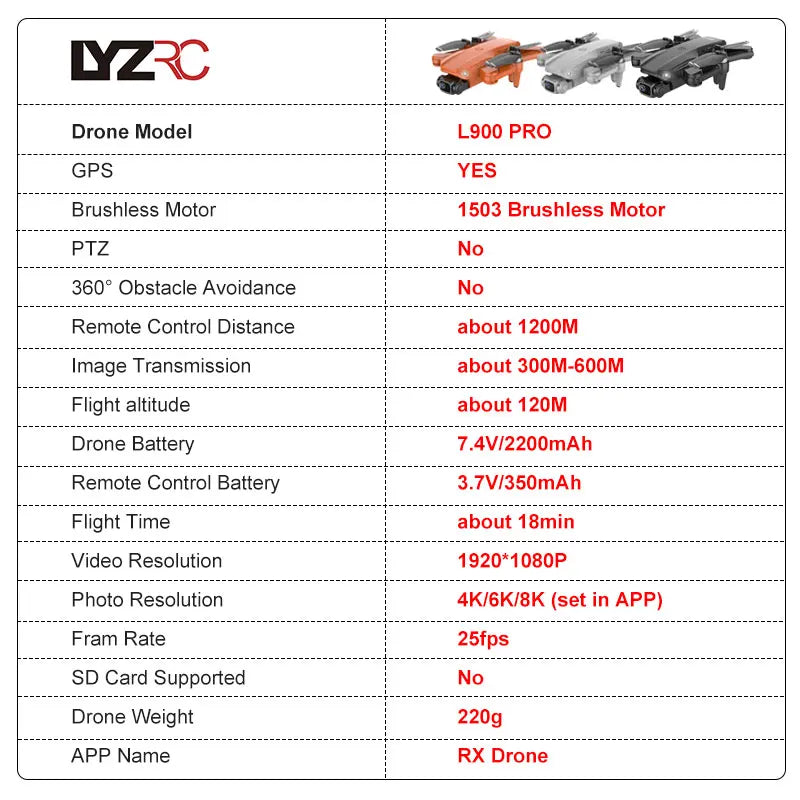 LYZRC L900 PRO GPS Drone 4K Professional HD Dual Camera 5G WIFI Brushless Motor FPV Quadcopter Foldable Aerial Photography Drone Dropshipman