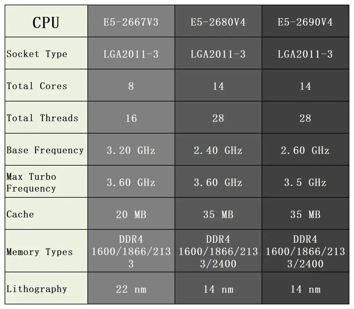 X99 XD4 motherboard tpm 2.0 Xeon Kit E5 2680 2690 V4 CPU DDR4 RAM complete combo LGA 2011 V3 motherboards X99 with processor Dropshipman