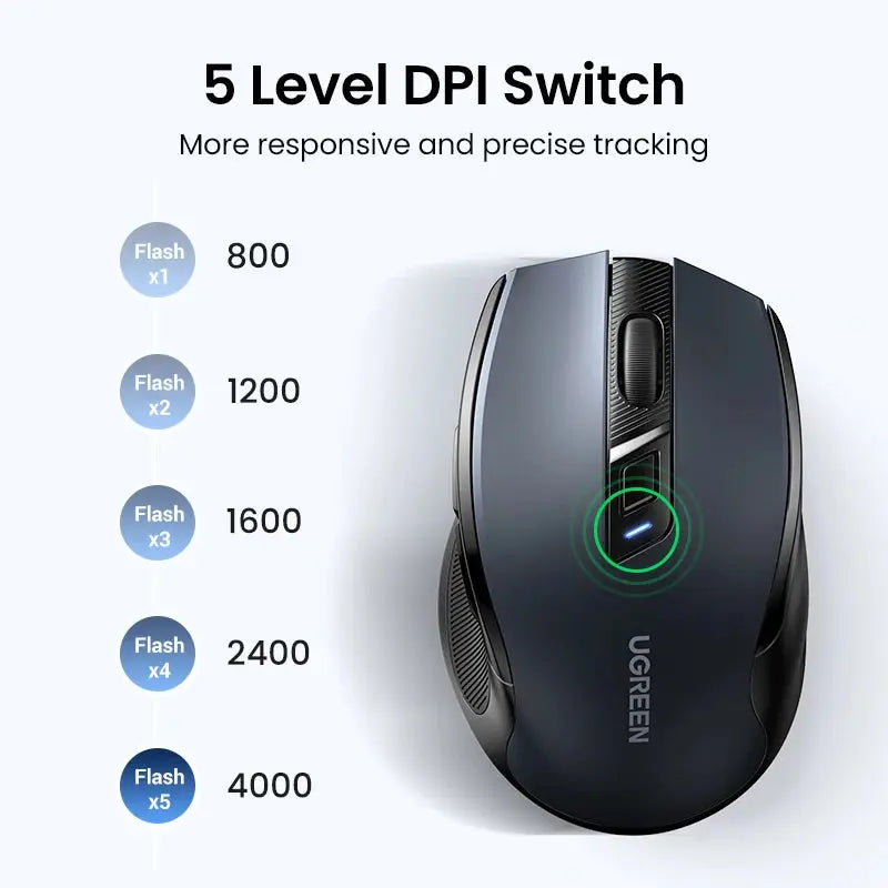 UGREEN Wireless Mouse Bluetooth5.0 Mouse Ergonomic 4000DPI 6 Mute Buttons Mouse For MacBook Tablet Laptops Computer PC 2.4G Mice Dropshipman