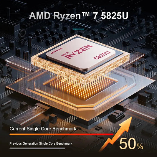 Ninkear A15 Plus Laptop AMD Ryzen™ 7 5825U 15.6" IPS FHD Notebook 32G DDR4 1TB SSD Windows 11 Wifi 6 Gaming Computer Notebook Dropshipman