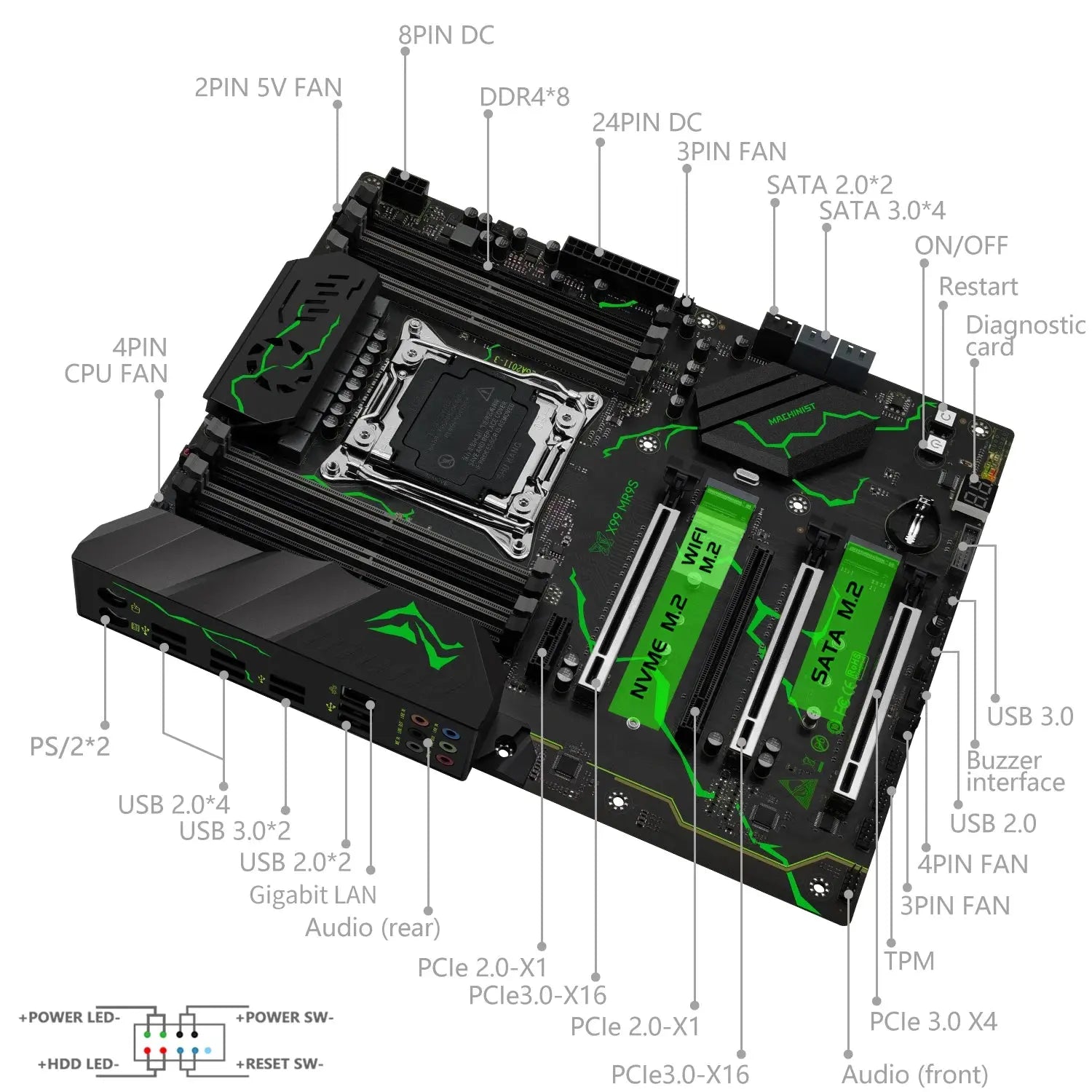 MACHINIST X99 MR9S Motherboard kit LGA2011-3 Xeon E5 2680 V4 cpu 32GB DDR4 Four channel TPM 2.0 Interface NVME M.2 USB3.0 Dropshipman