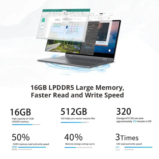 BMAX Y14 Laptop 14 inch Notebook Windows 11 16GB RAM LPDDR5 512GB SSD 1920*1080 IPS Intel N100 laptops Computer Dropshipman